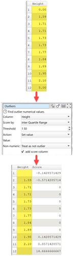 outliers-example-1