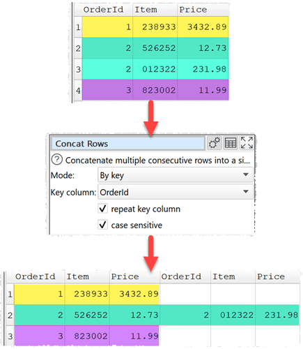 concat-rows-example-4