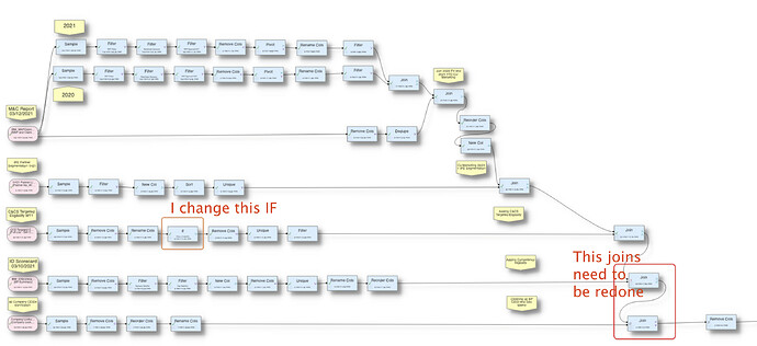 EDT Example