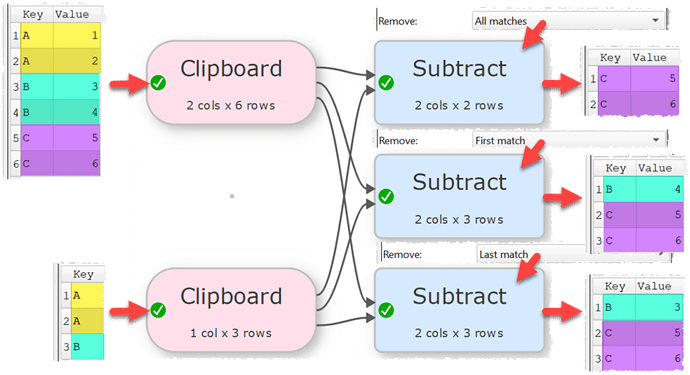 subtract-example-3