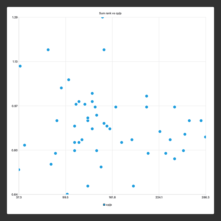 Scatterplot room in Charts - Feature request - Easy Data Transform