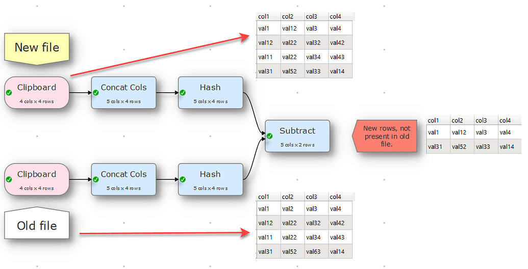 Create hash value for a row of data not column(s) - Feature request ...