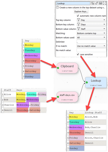 lookup-example-3