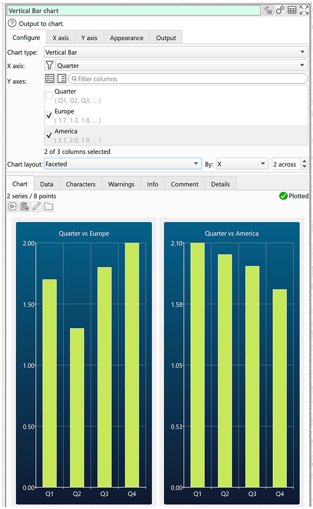 Charts progress - Share - Easy Data Transform