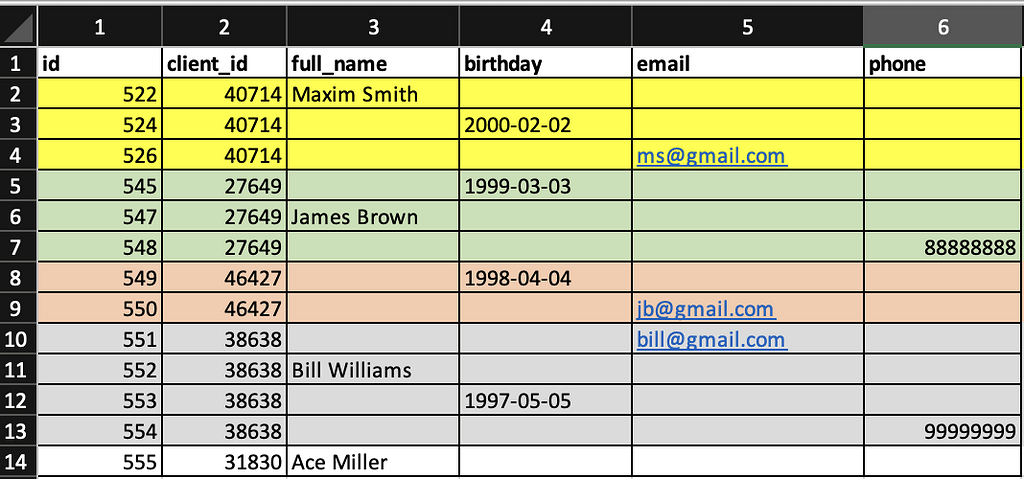 filling-in-empty-cells-in-the-table-based-on-the-key-field-question