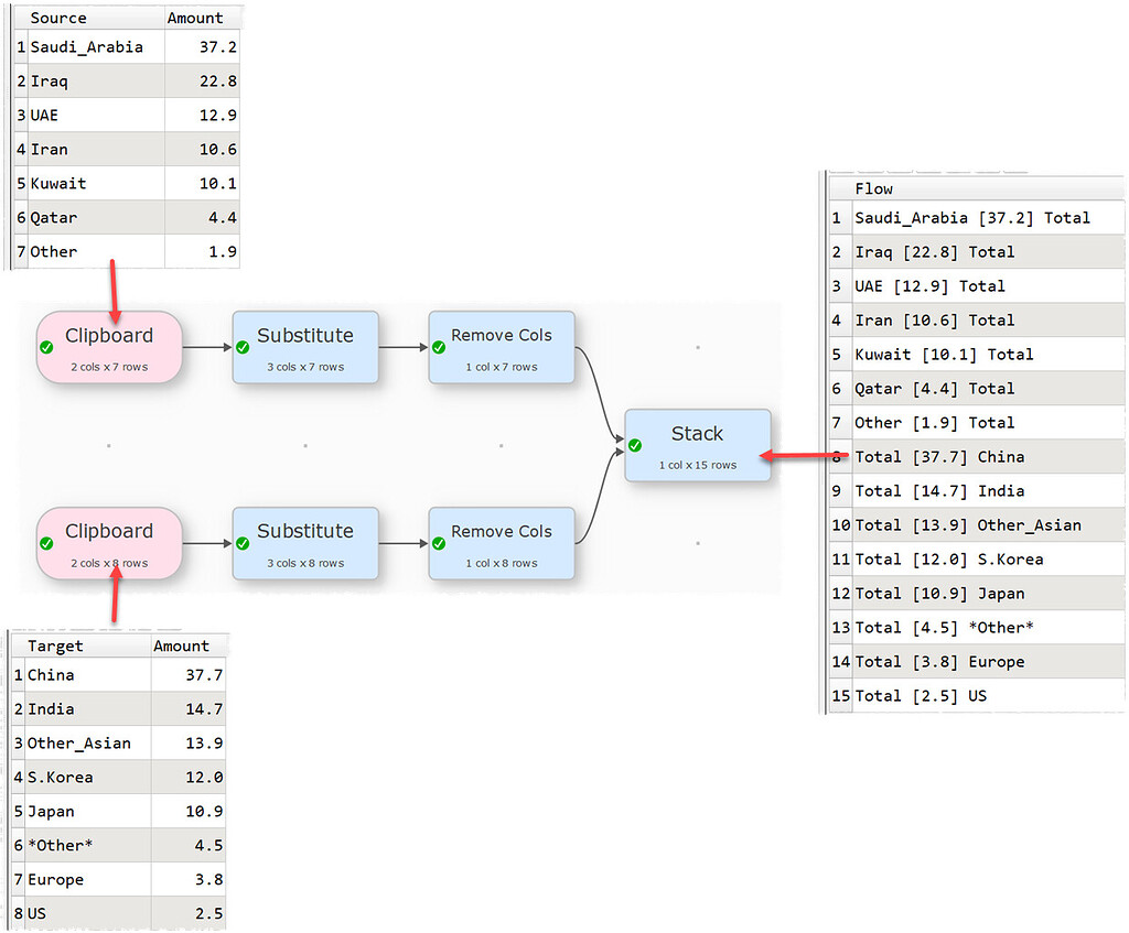 Creating Sankey diagrams from Easy Data Transform - Share - Easy Data ...